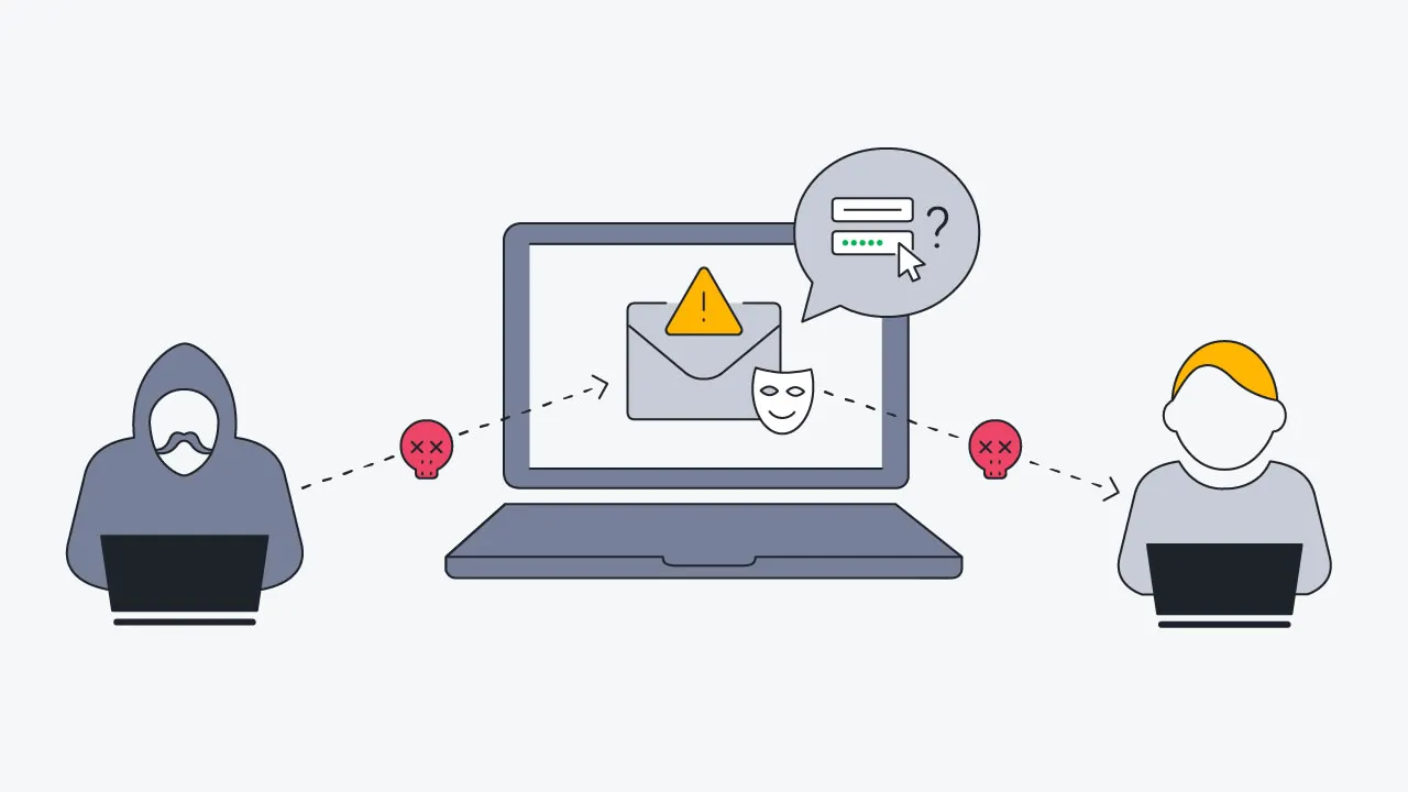 Spoofing Networks Cheat Sheet