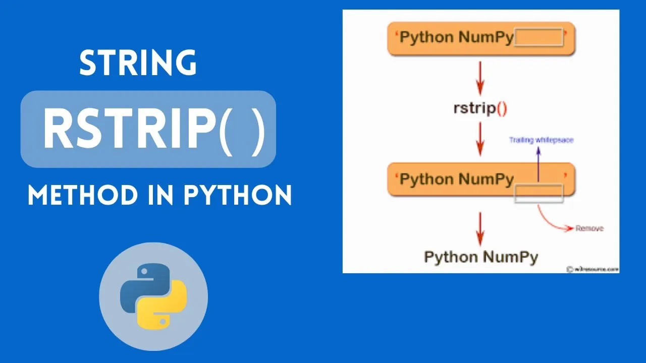 Python String rstrip() Method with Examples