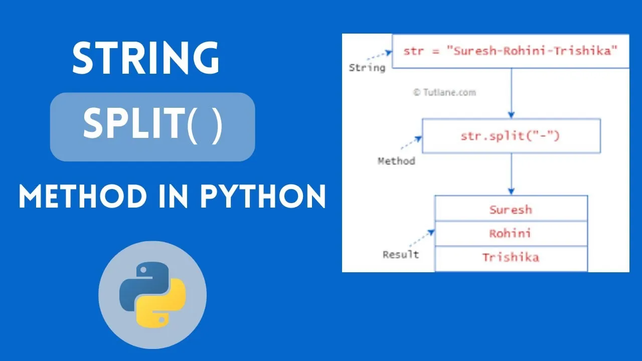 Python String split() Method with Examples