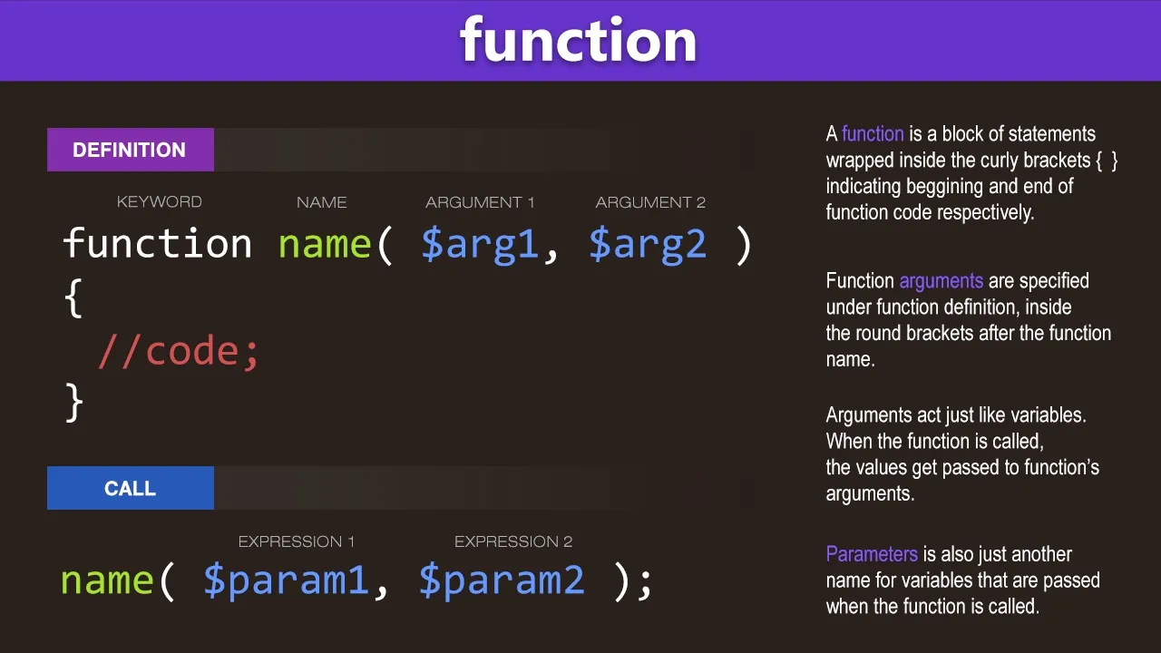 PHP Functions Tutorial | PHP Functions Tutorial With Example 