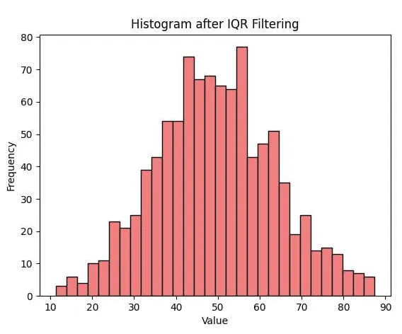 Python Guide Removing Outliers In Histograms