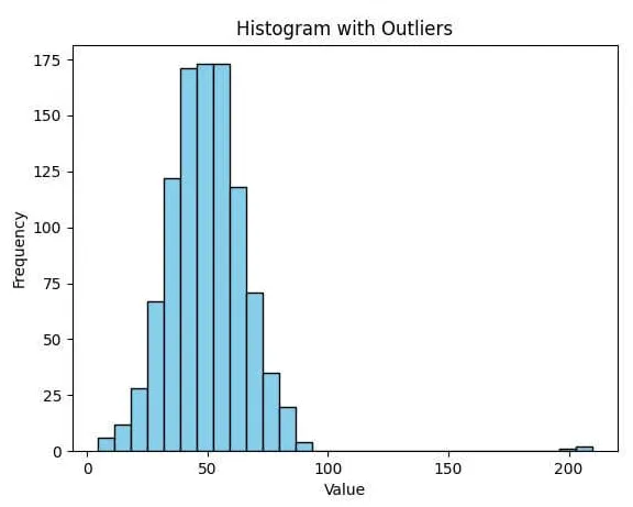 Python Guide Removing Outliers In Histograms