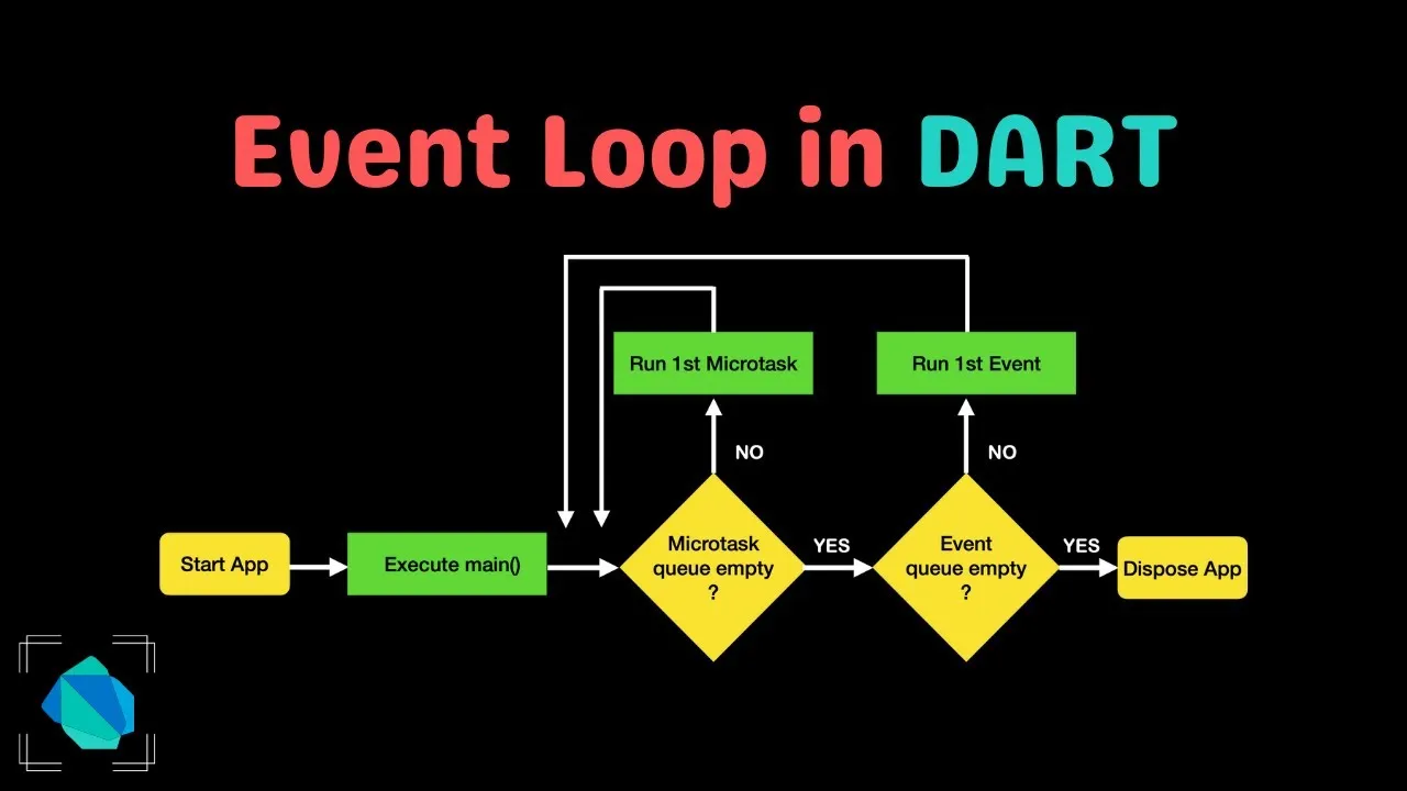 Understanding Dart’s Event Loop: A Comprehensive Guide