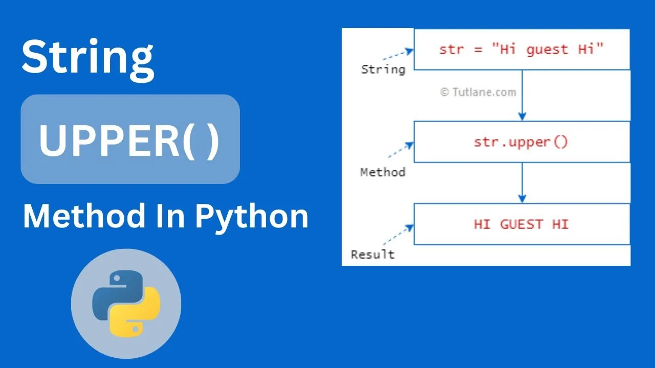 Python String upper() Method - Explained with Examples