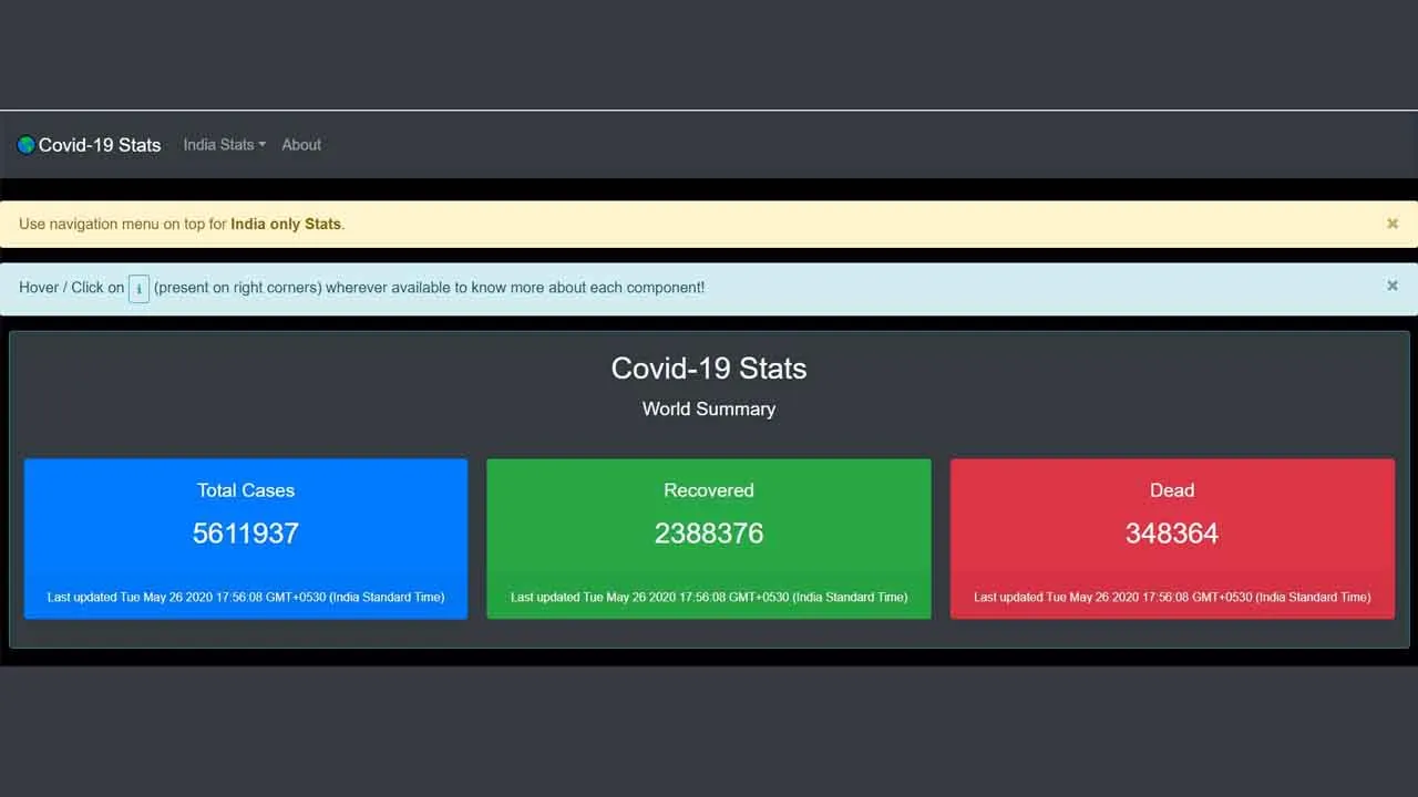 Covid19 Dashboard with World & india Statistics Developed using Reactjs