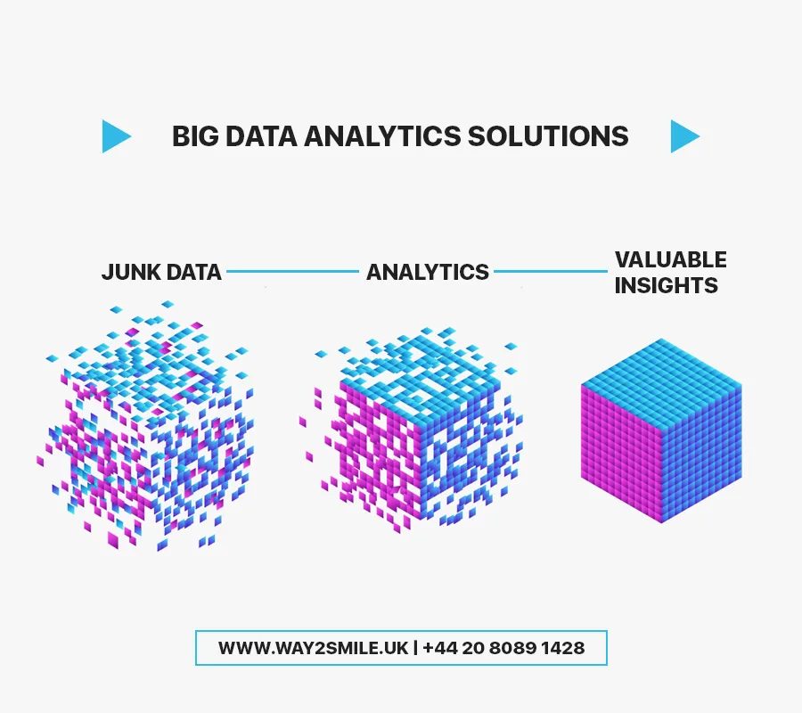 Big Data Analytics Solutions