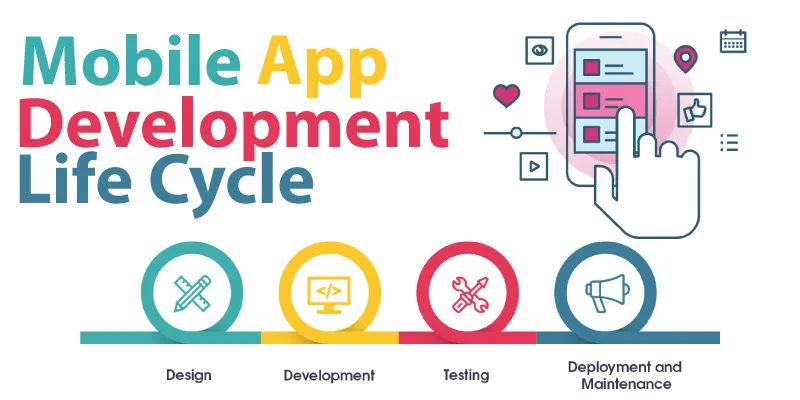 8 Phases of Mobile App Development Life Cycle