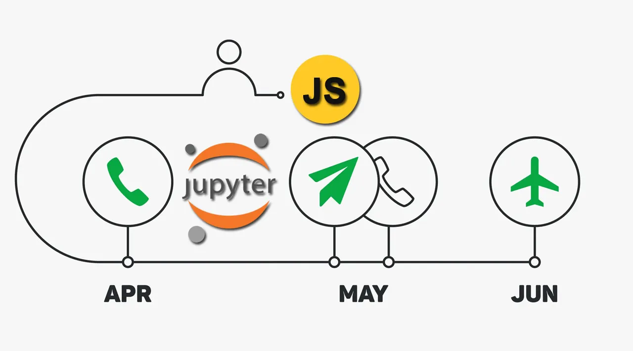 How to Create a Timeline in Jupyter Notebook