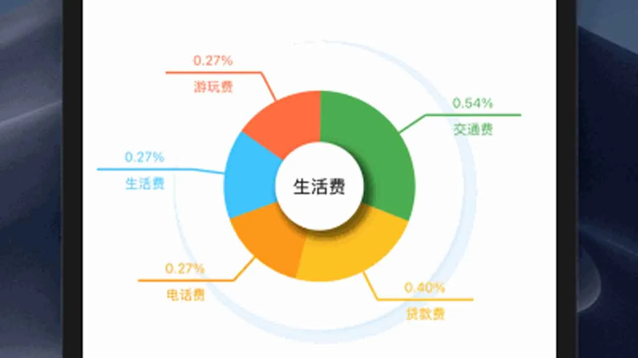 Flutter Pie Chart, Bar Chart, Split Line Chart