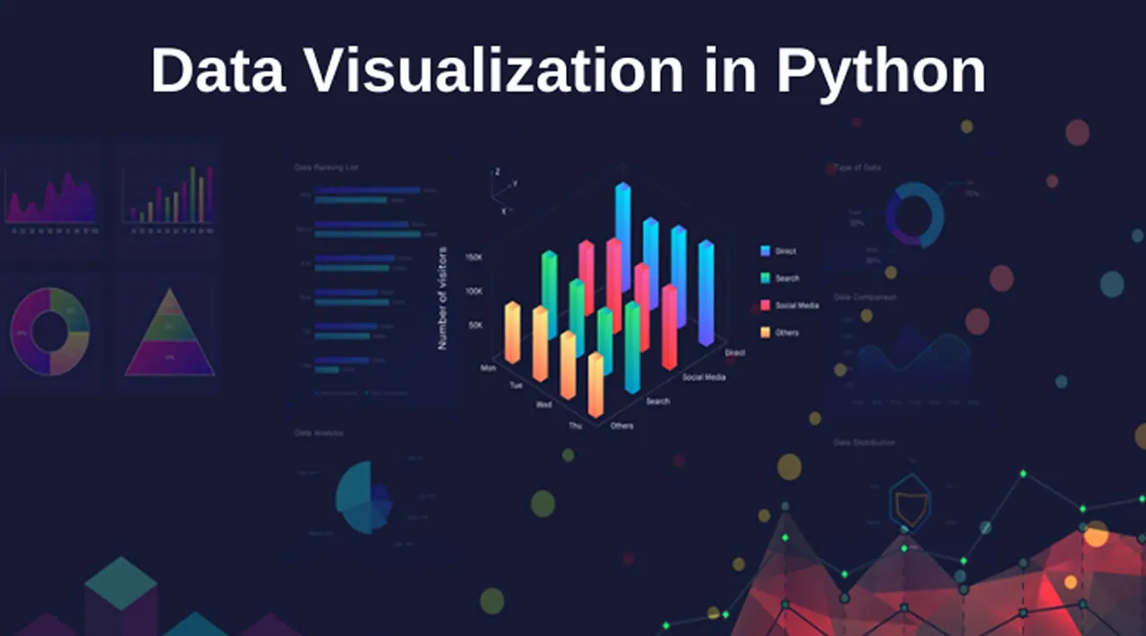 Introduction to Data Visualization in Python