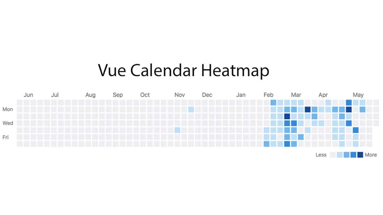 A Lightweight Calendar Heatmap Vuejs Component Built on SVG