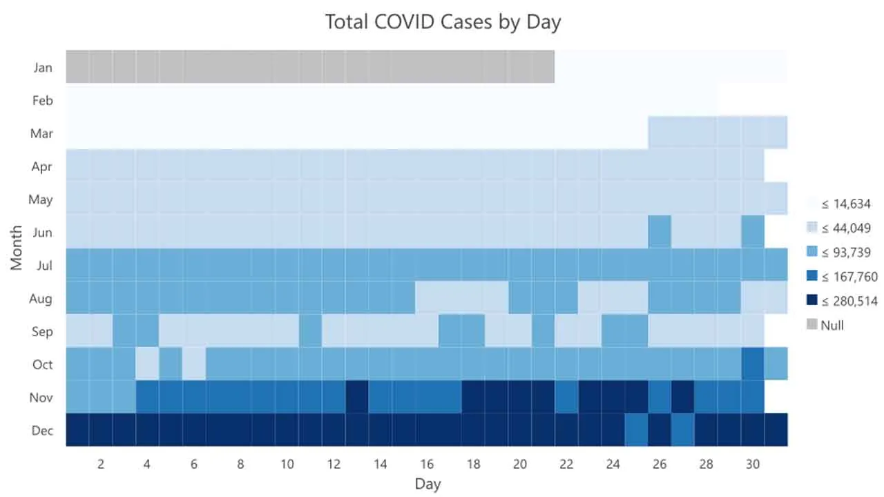 Charting COVID-19 Data With Python