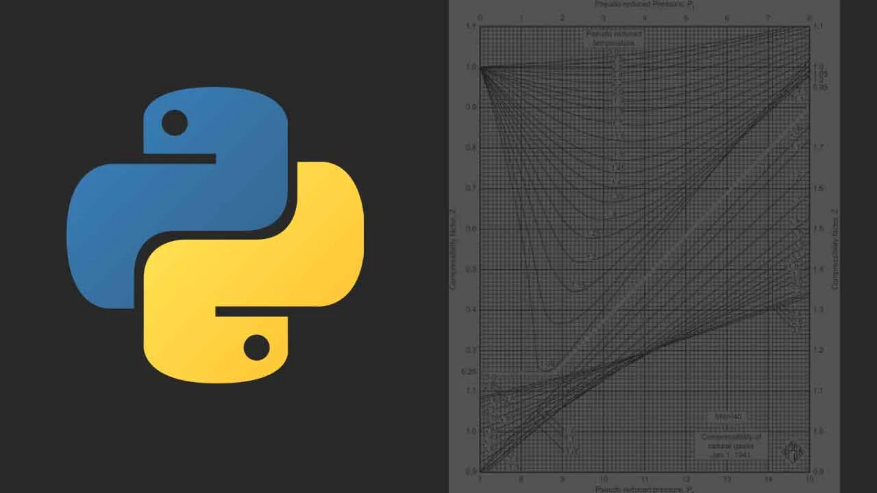 How to Create a Compressibility Factor Calculator in Python