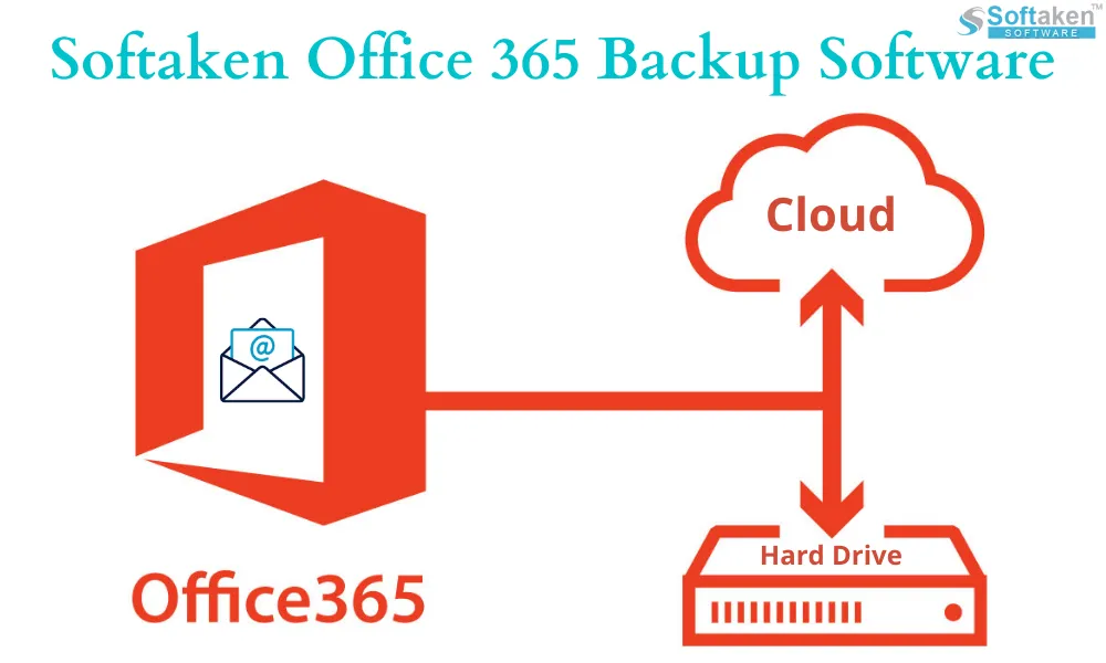 Office 365 Backup Software to backup Office 365 mailboxes to PST & others