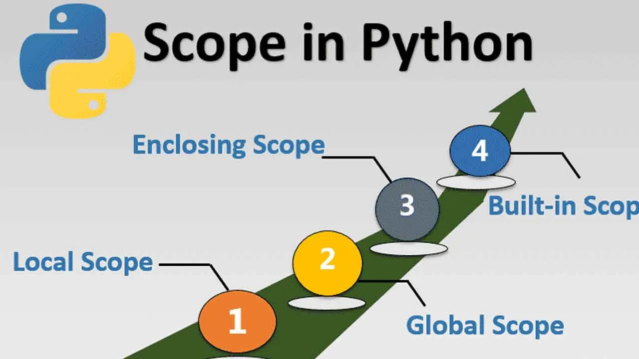 Variable Scope in Python
