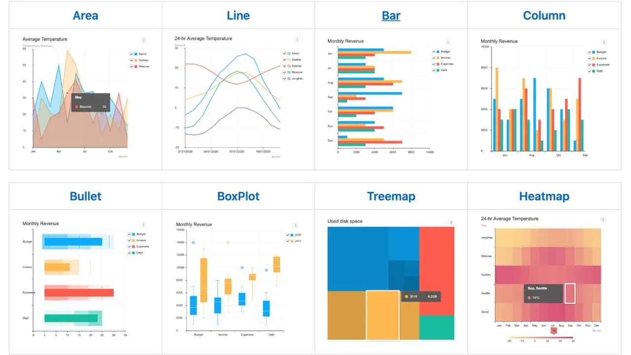 Full Featured Data Visualization Library