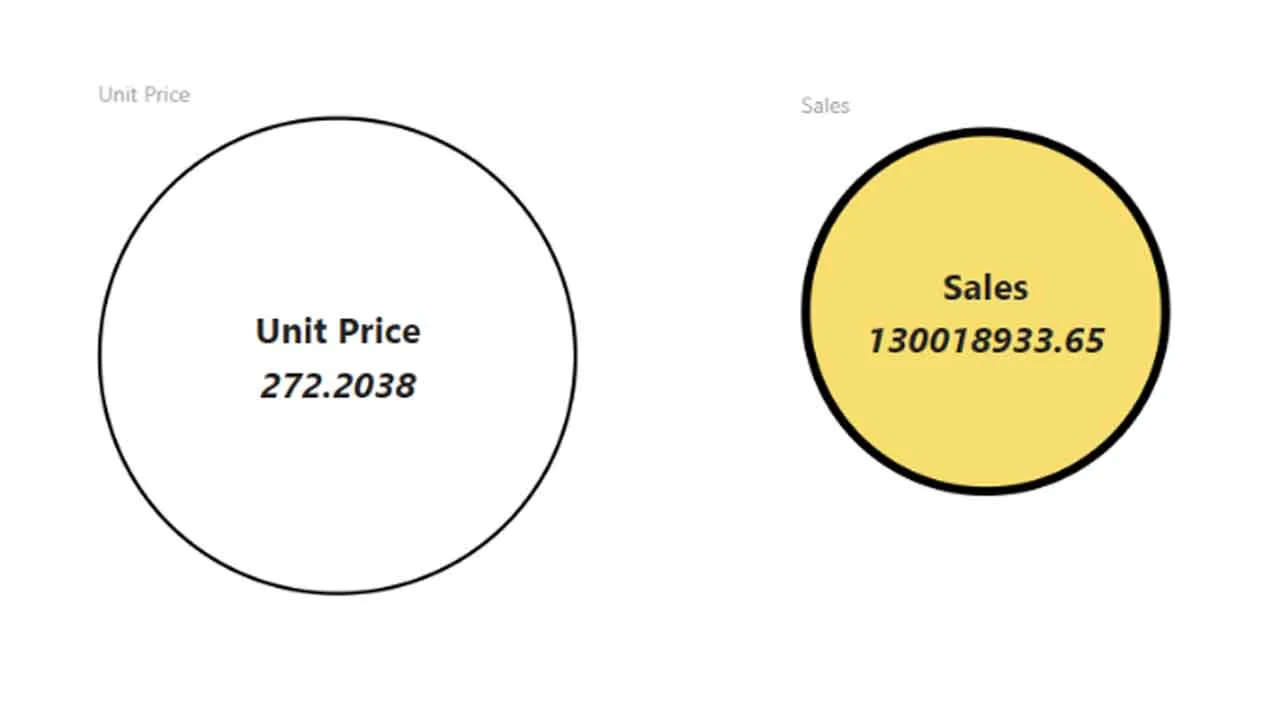 Circle Card React Custom Visual