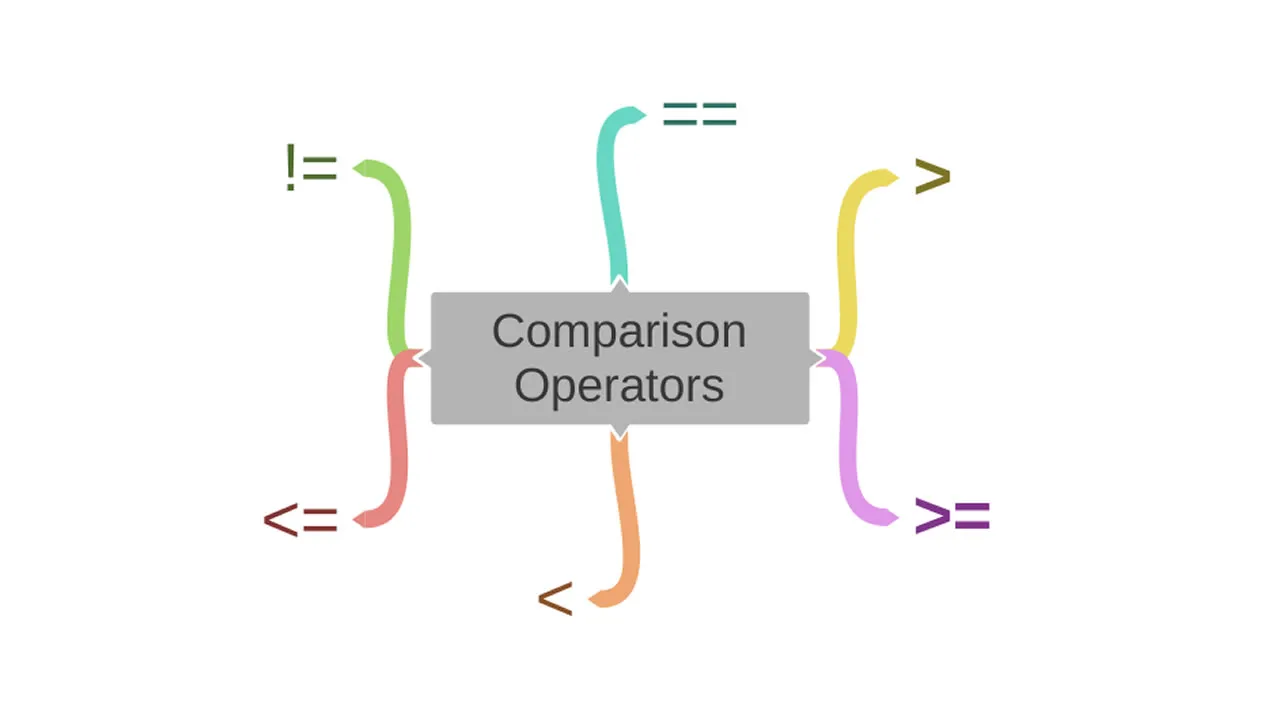 Python compare. Оператор in Python. Comparison Operators. Comparator Python. Relational Operators.