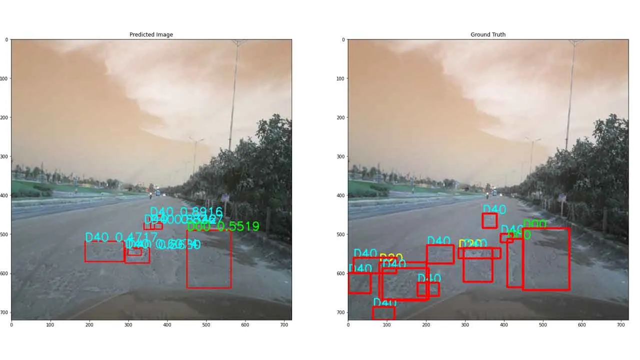 Road Damage Detection for Multiple Countries using YOLOv3