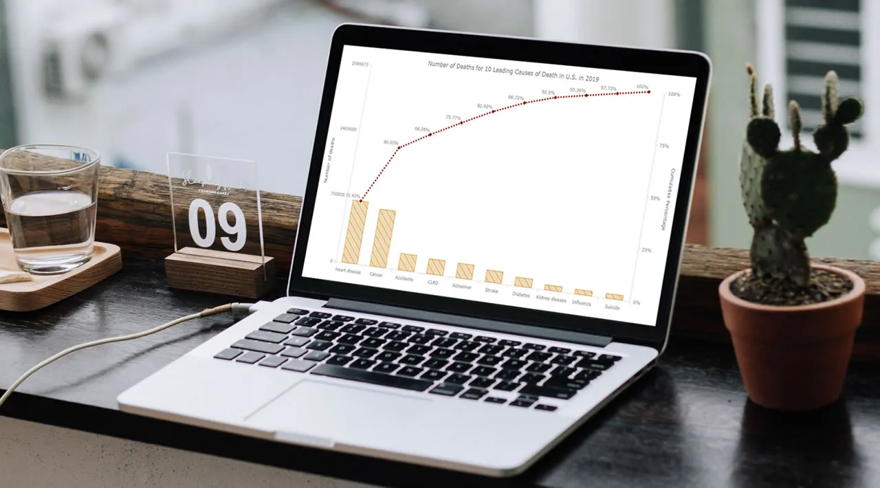 How to Create a Pareto Chart in JavaScript HTML5