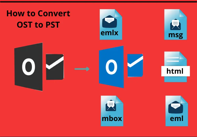 Options to Convert Outlook .OST to .PST for Free