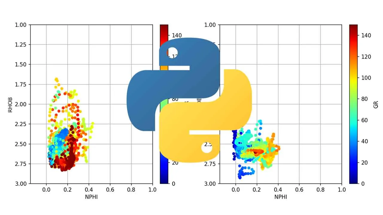 Displaying Lithology Data Using Python and Matplotlib