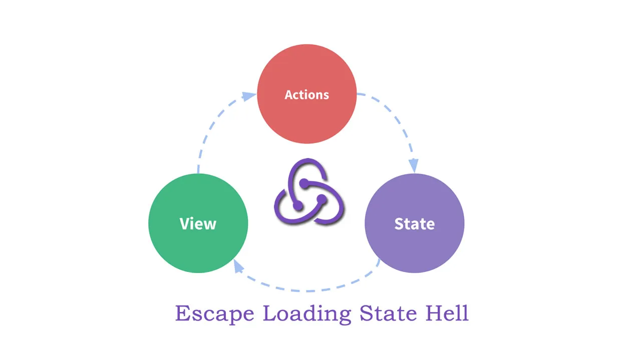 Escape Loading State Hell In Redux