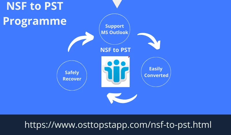HOW TO CONVERT LOTUS NOTES NSF FILE INTO OUTLOOK PST