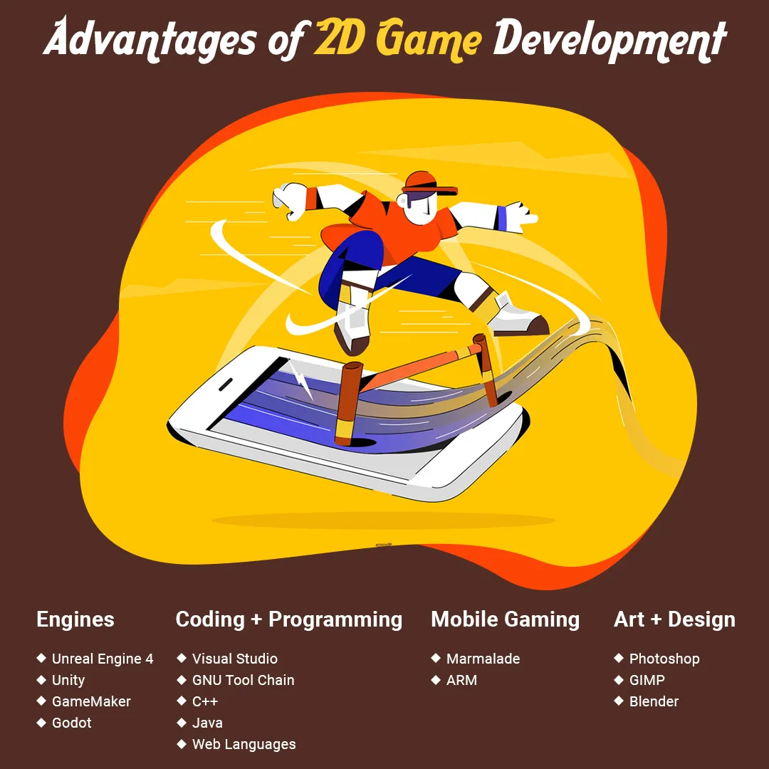 Develop a 2D Game with Unity Game Development [Features, Advantage]