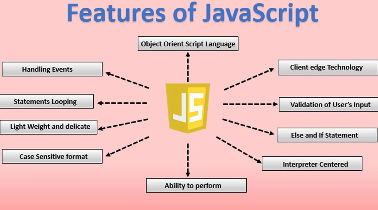 The 8 Best JavaScript Features of the Last 4 Years