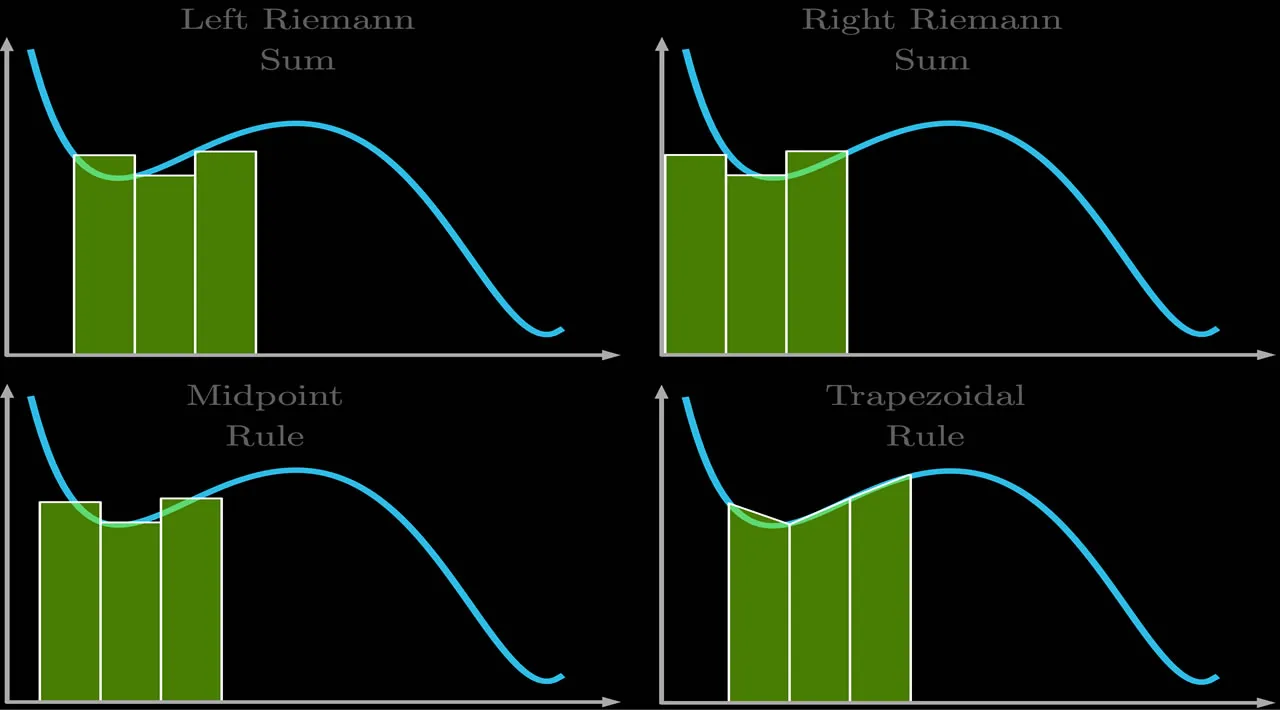 Essential Math for Data Science: Integrals And Area Under The Curve - KDnuggets