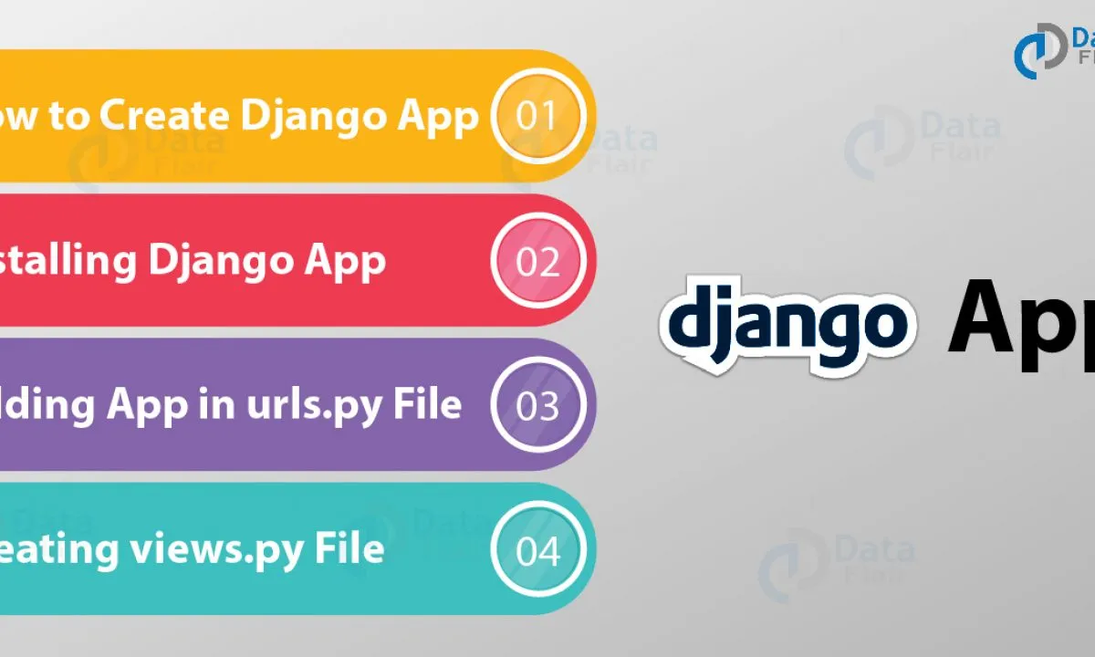 How To Create An Installable Django App