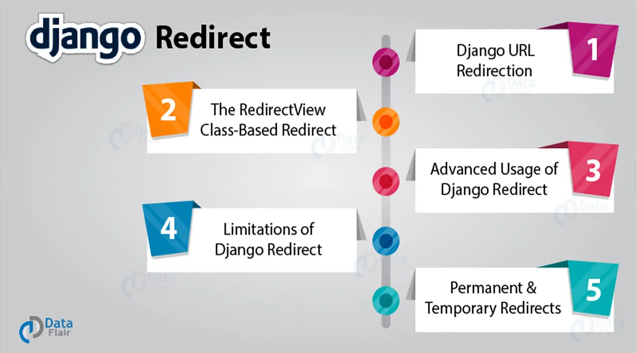 The Complete Guide to Django Redirects