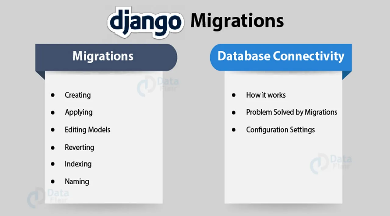 How to Use Django Migrations