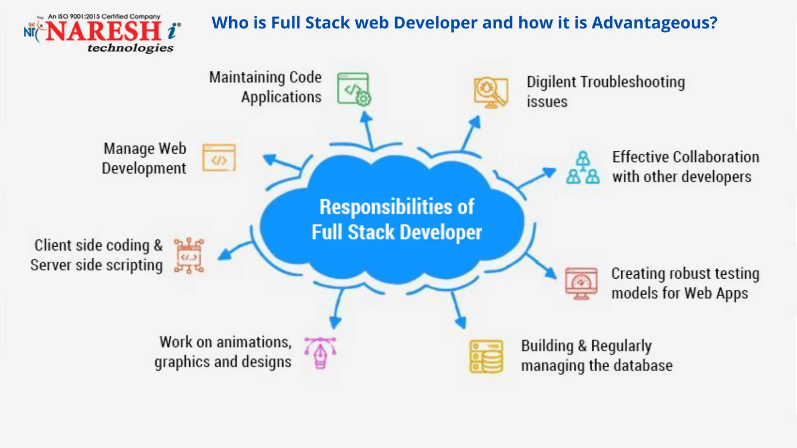 who-is-a-full-stack-web-developer-and-how-it-is-advantageous