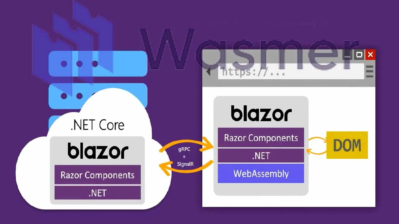 Blazor: Switching Server and WebAssembly At Runtime