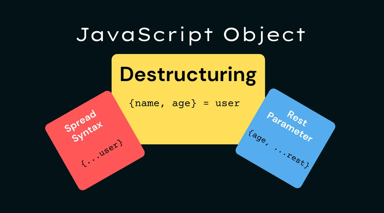 Spread Syntax (…) vs. Rest Syntax (…) in JavaScript