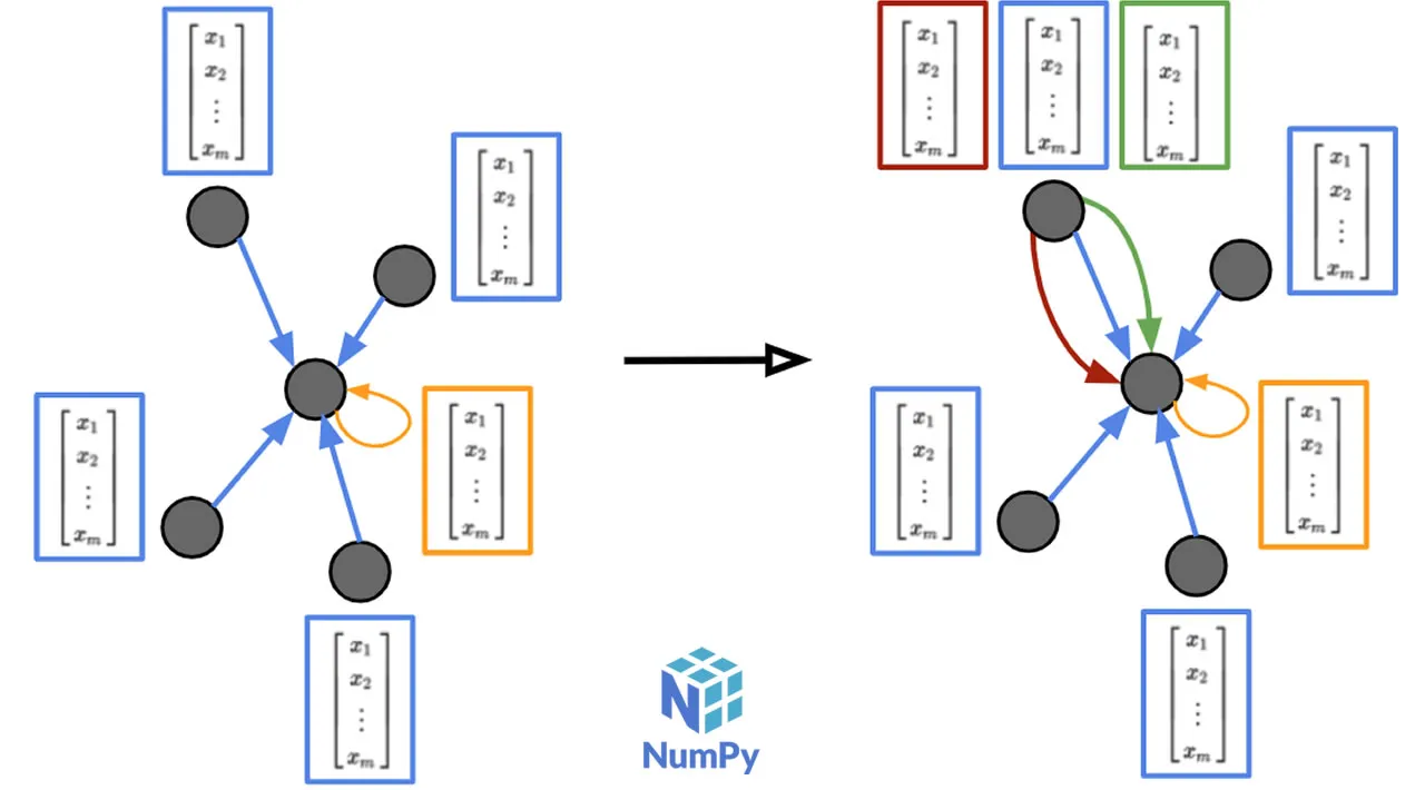 Graph Neural Networks for Multi-Relational Data