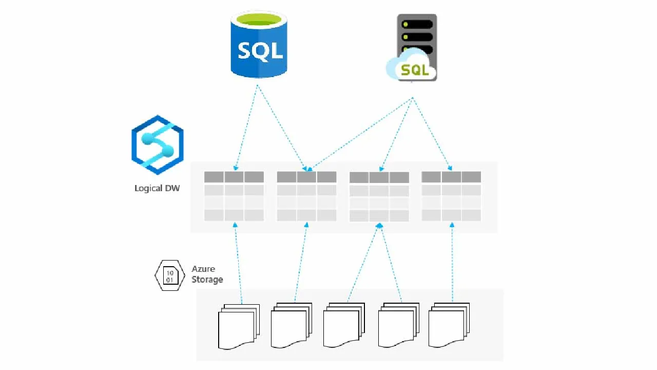 Azure SQL | Read Data Lake Files using Synapse SQL External Tables
