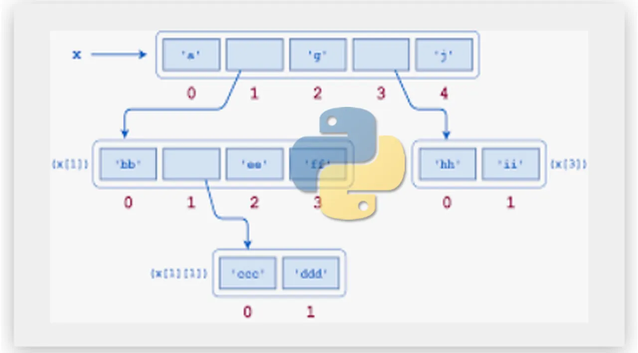 Python информатика 7 класс. Map Python.