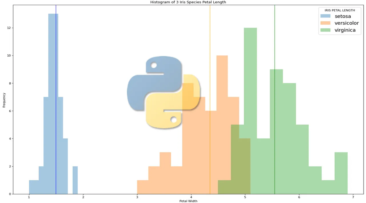 Distribution Visualization 101 With Python