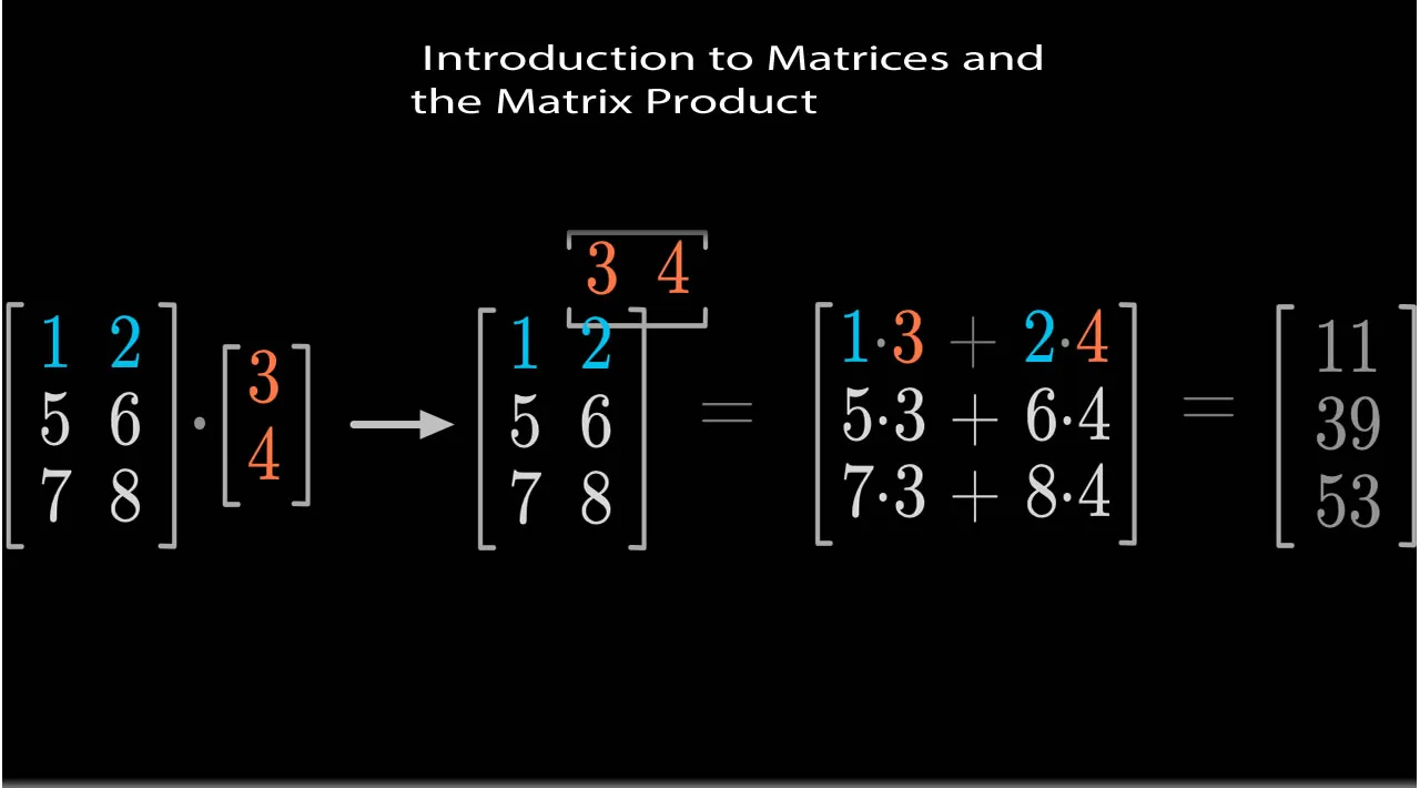 Essential Math for Data Science: Introduction to Matrices and the ...