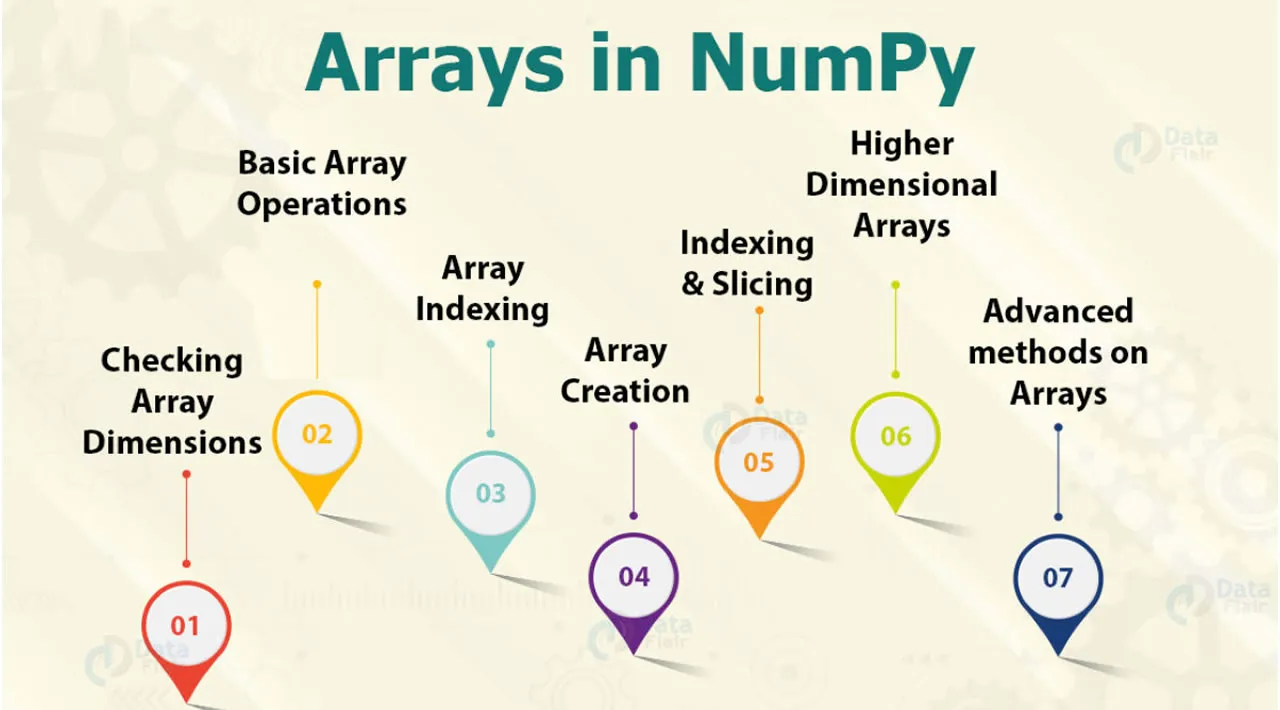 How to Manipulate Arrays Using NumPy's Reshape Function