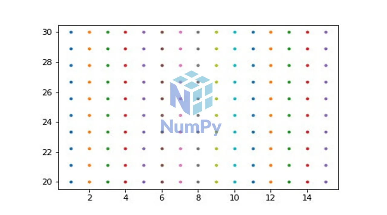 NumPy Meshgrid From Zero To Hero