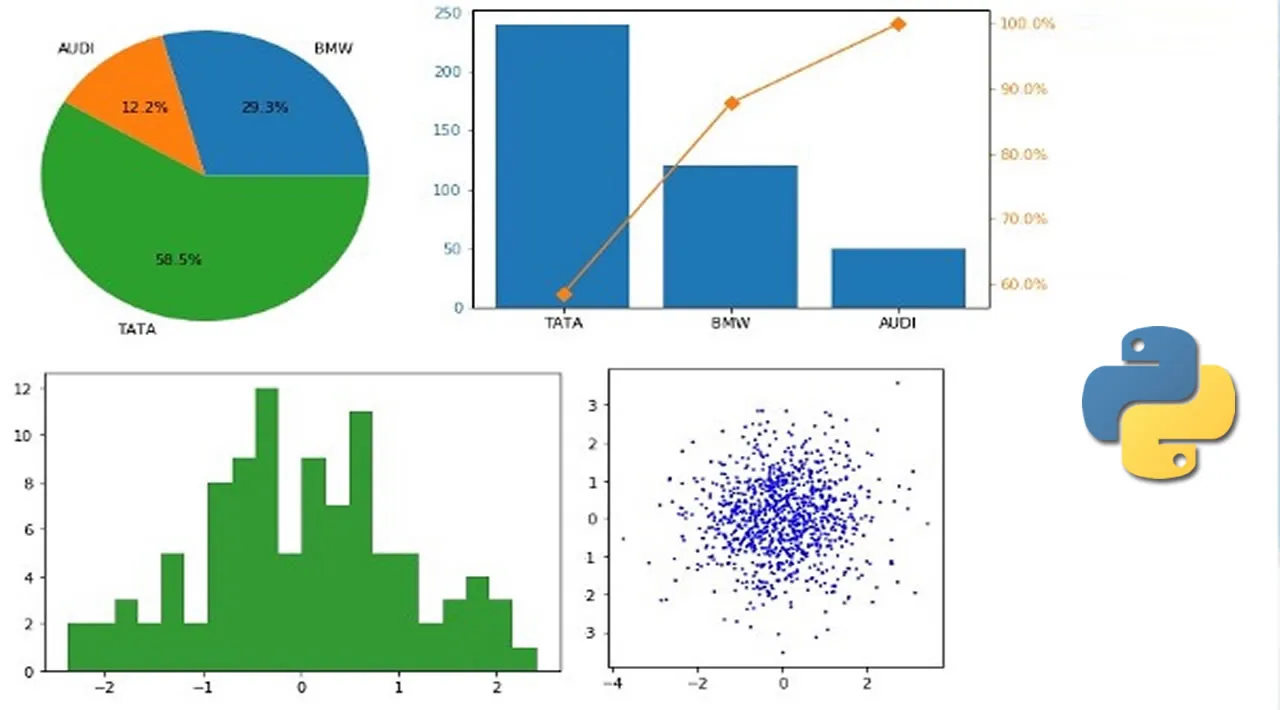 Descriptive Statistics with Python: Part 1