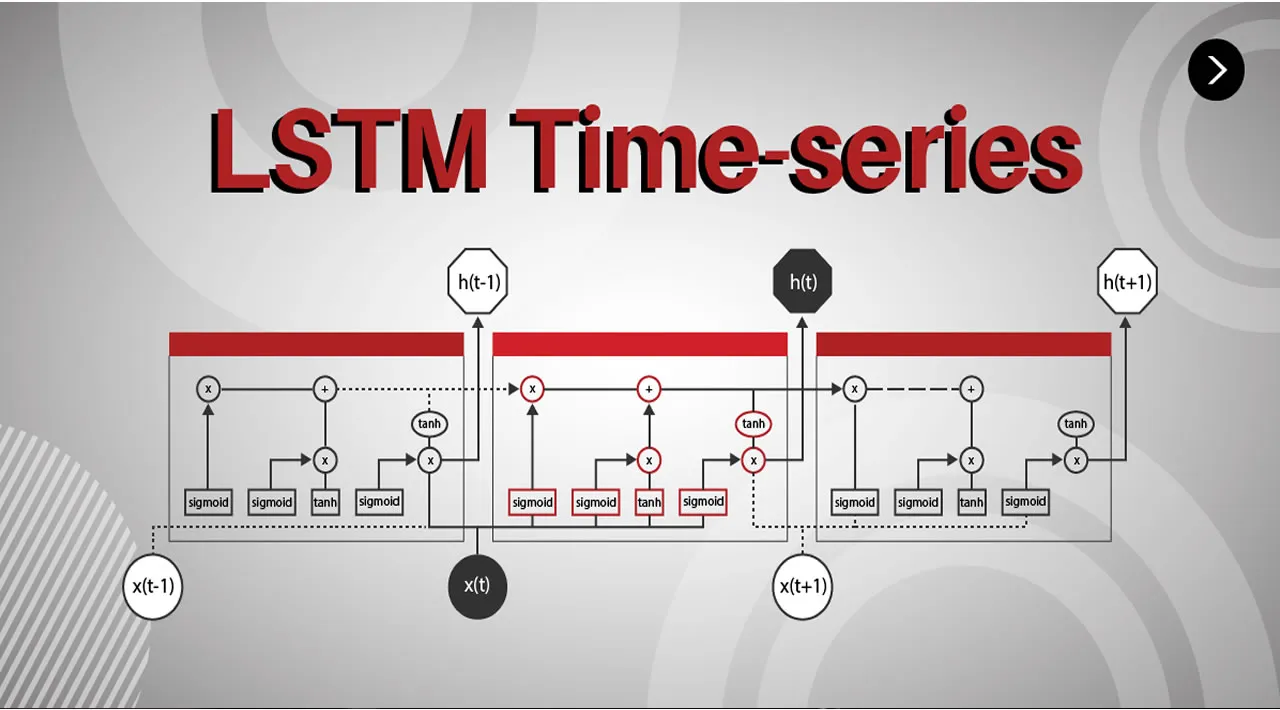 Temperature Time Series Forecasting For Vilnius Using LSTM Deep ...