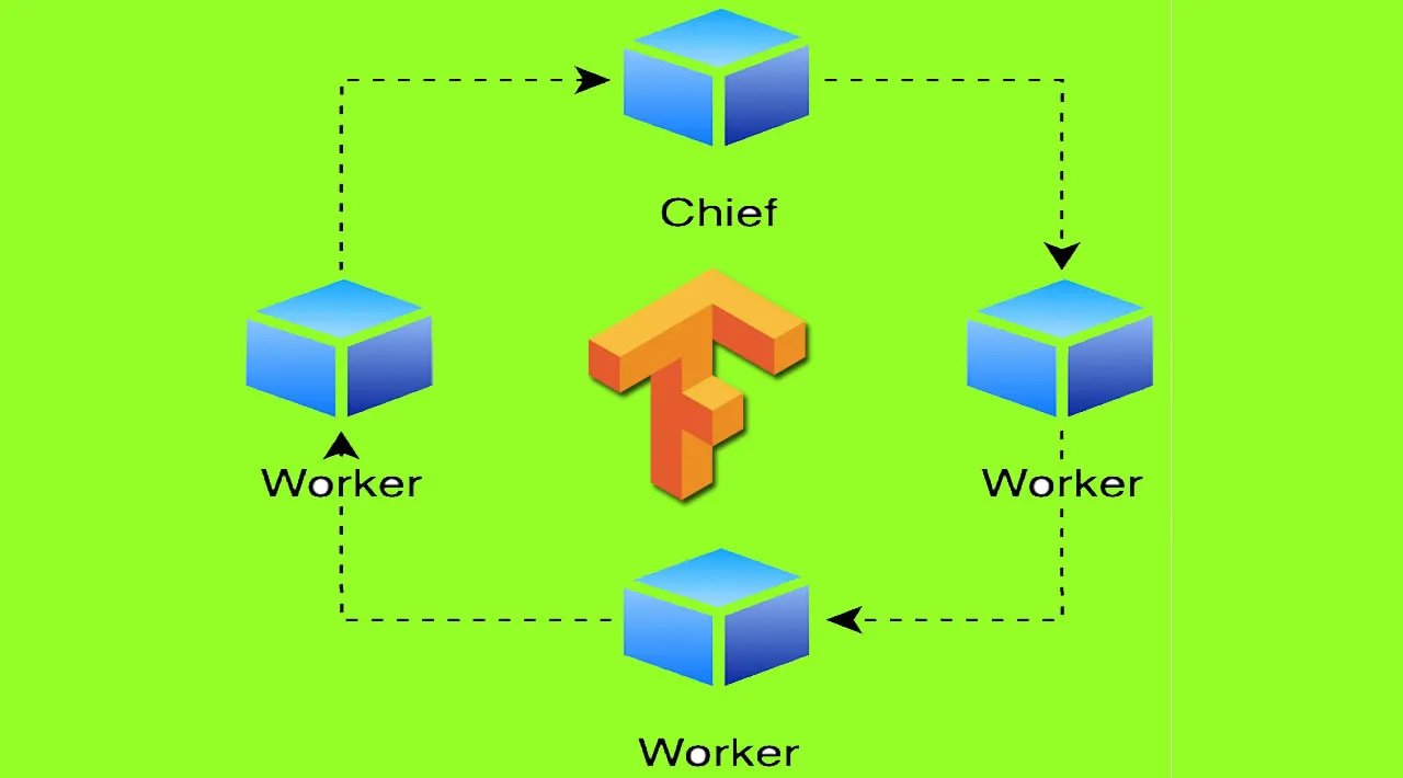Multi-worker distributed Tensorflow training on Google Cloud AI Platform