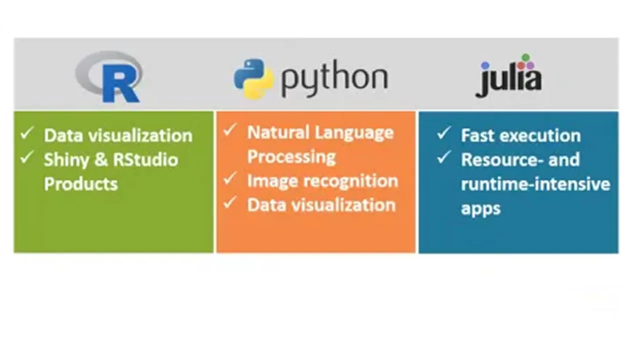 R Vs. Python Vs. Julia