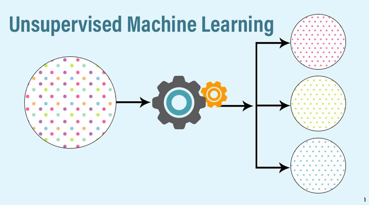 How To Improve Data Quality When With Unsupervised Machine Learning
