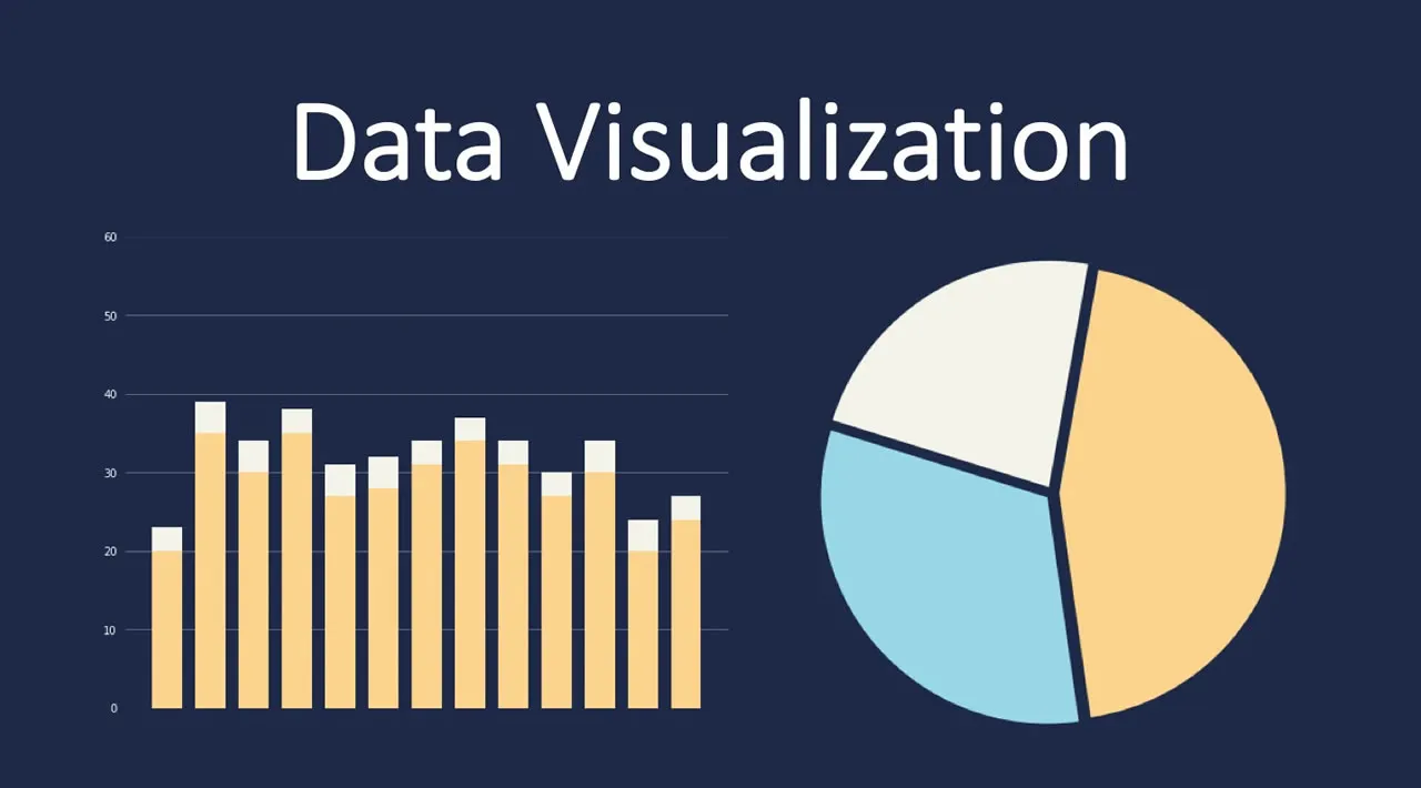 How to Create Data Visualizations On Python With One Click